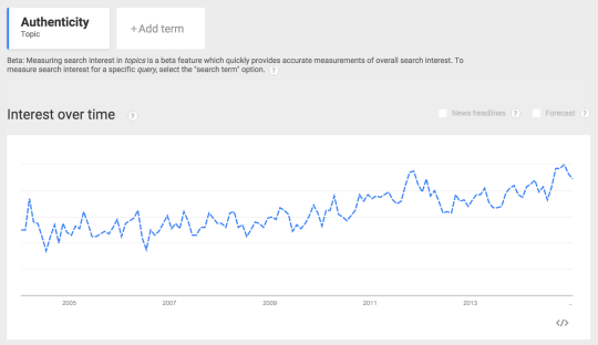 Google Trends - Authenticity